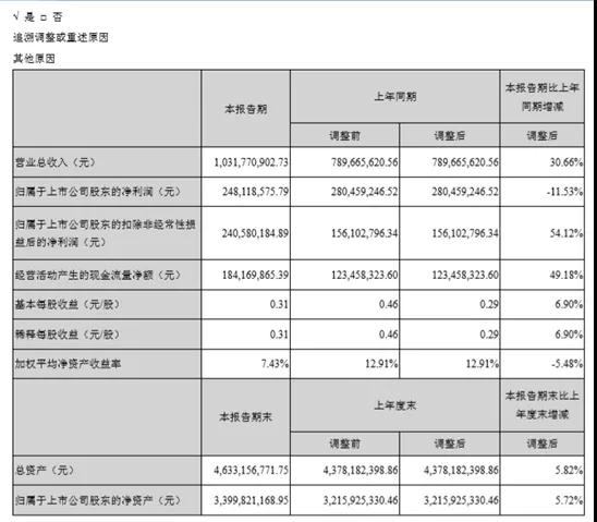 受益蘋果Apple Watch出貨增長翻倍，國瓷材料上半年增收三成