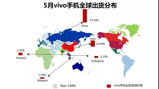 vivo手機全球市場(chǎng)表現(2019年5月)