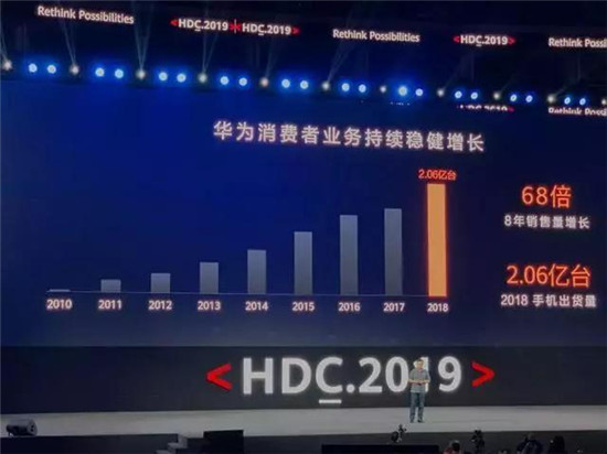 華為開發(fā)者大會余承東演講全文:鴻蒙是面向未來的操作系統(tǒng)