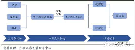 電子煙市場爆發(fā)：手機(jī)產(chǎn)業(yè)從業(yè)者的另一個(gè)“天堂”？