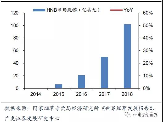 電子煙市場爆發(fā)：手機(jī)產(chǎn)業(yè)從業(yè)者的另一個(gè)“天堂”？