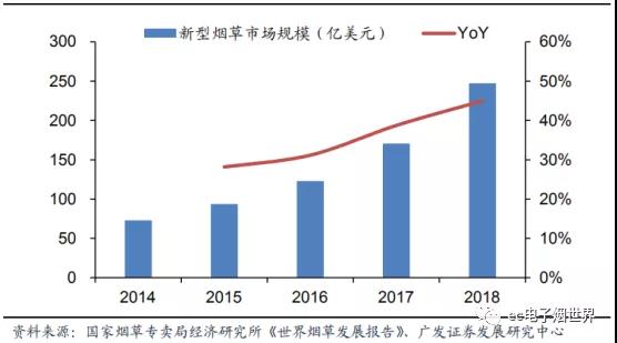 電子煙市場爆發(fā)：手機(jī)產(chǎn)業(yè)從業(yè)者的另一個(gè)“天堂”？