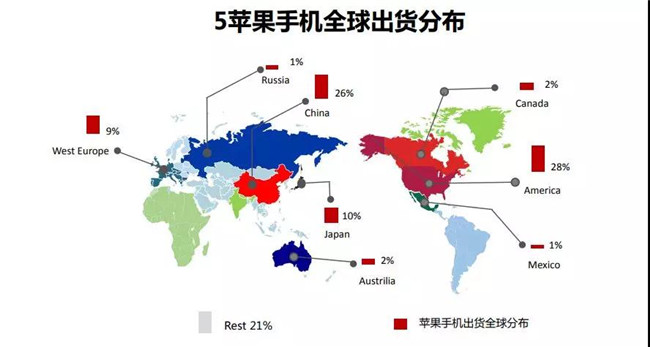 蘋(píng)果手機全球市場(chǎng)表現(2019年5月)