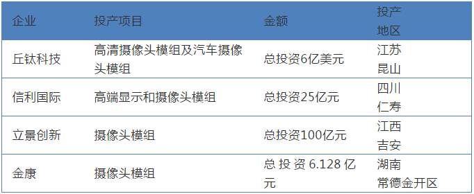 今年攝像頭模組市場(chǎng)眾生相：不僅有擴(kuò)產(chǎn)還有新進(jìn)入者