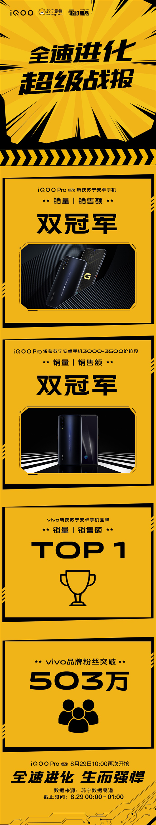 全速進(jìn)化 iQOO Pro開售首日斬獲銷量銷售額雙冠軍