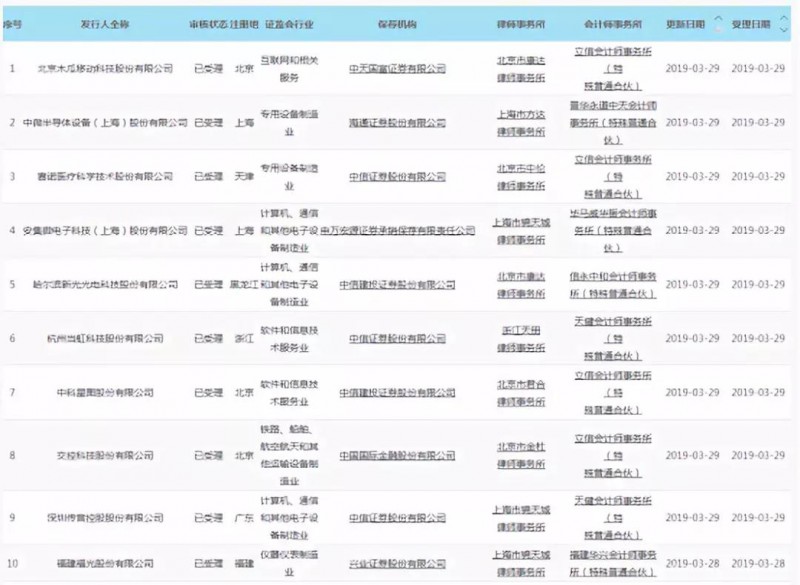 重磅：證監(jiān)會(huì)同意傳音控股科創(chuàng)板IPO注冊(cè)