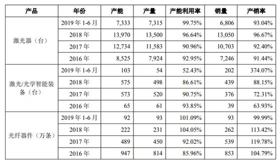 重磅：深圳杰普特科創(chuàng)板過會！