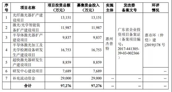 重磅：深圳杰普特科創(chuàng)板過會！