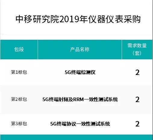 中移動(dòng)5G儀表集采驚現(xiàn)美國大廠一分錢投標(biāo)，結(jié)果玩砸了
