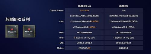 華為5G手機Mate30:搭載全球首款旗艦5G SoC芯片