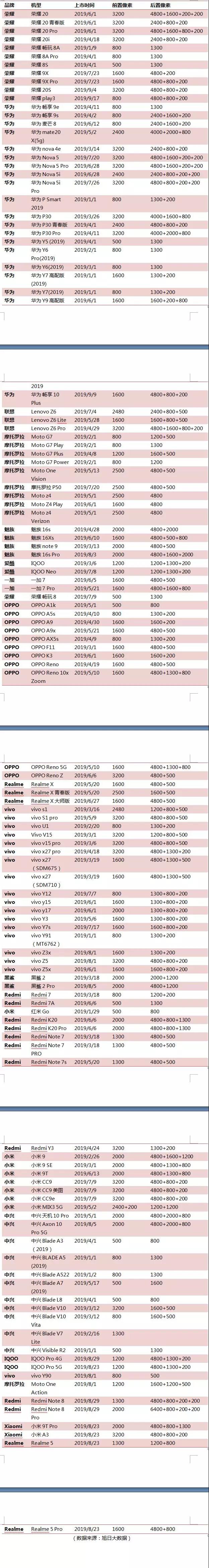 舜宇/丘鈦齊發(fā)8月出貨量、銷量簡訊 數(shù)據(jù)的背后暗藏哪些秘密？