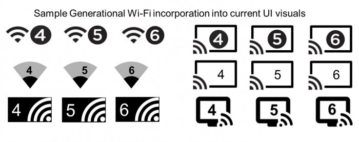 Wi-Fi聯(lián)盟今天推出802.11ax Wi-Fi 6認(rèn)證計(jì)劃
