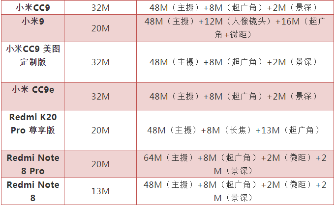 2M攝像頭芯片緊缺 到底是因為啥？