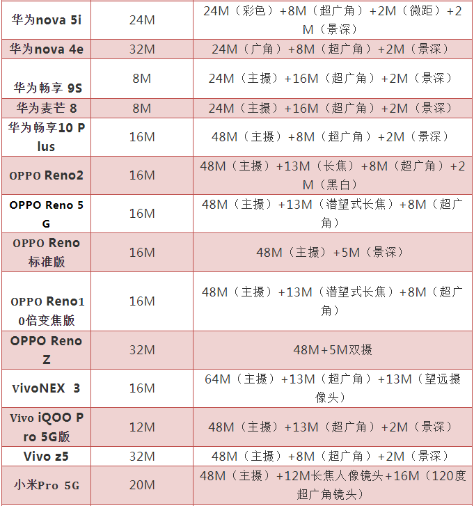 2M攝像頭芯片緊缺 到底是因為啥？
