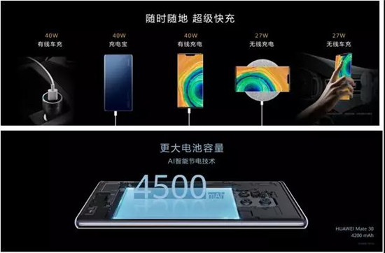 華為第二代5G手機(jī) Mate30系列國內(nèi)發(fā)布 售價(jià)3999元起