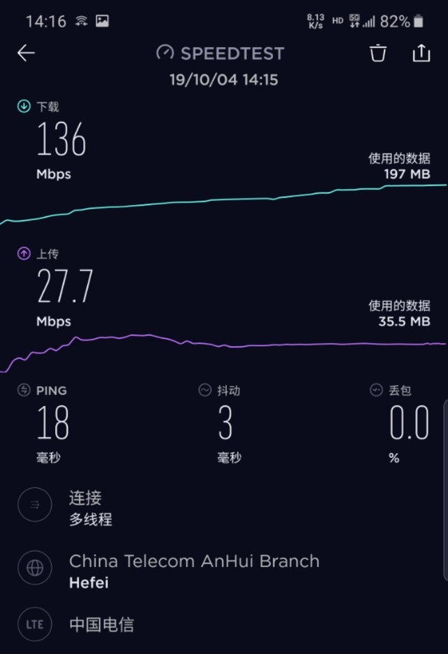 實測三線城市5G網(wǎng)速 結(jié)果并沒有比4G快多少