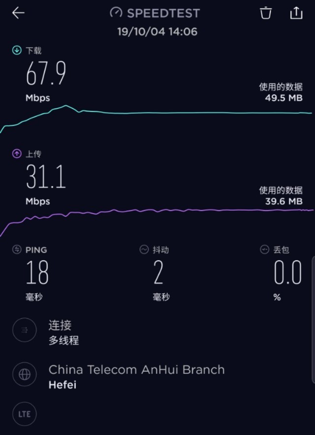 實測三線城市5G網(wǎng)速 結(jié)果并沒有比4G快多少