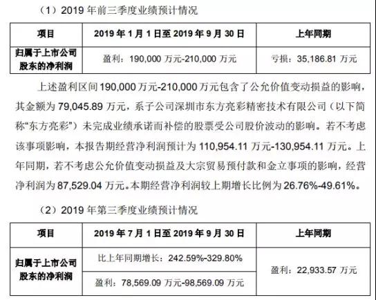 手機(jī)產(chǎn)業(yè)鏈紅利期爆發(fā)：領(lǐng)益/藍(lán)思/聞泰/君正三季度業(yè)績(jī)暴漲