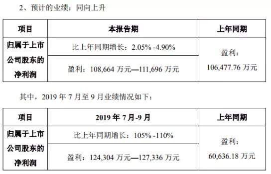 手機(jī)產(chǎn)業(yè)鏈紅利期爆發(fā)：領(lǐng)益/藍(lán)思/聞泰/君正三季度業(yè)績(jī)暴漲