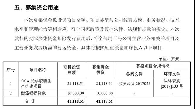 很缺錢的斯迪克成功帶血上市，募資3億擴(kuò)產(chǎn)OCA光學(xué)膠