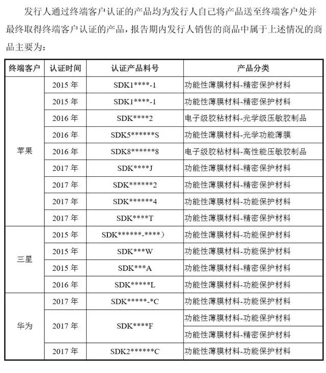 很缺錢的斯迪克成功帶血上市，募資3億擴(kuò)產(chǎn)OCA光學(xué)膠