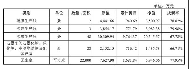 很缺錢的斯迪克成功帶血上市，募資3億擴(kuò)產(chǎn)OCA光學(xué)膠