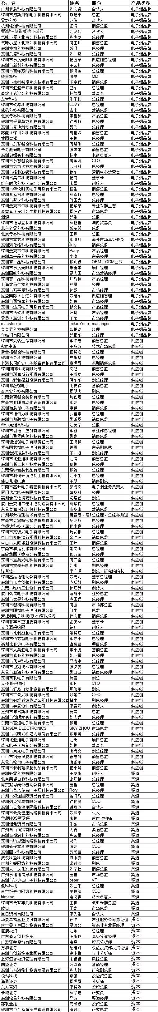 全球首屆電子煙全產(chǎn)業(yè)大會(huì)：資本+品牌+渠道+供應(yīng)鏈齊聚盛宴！