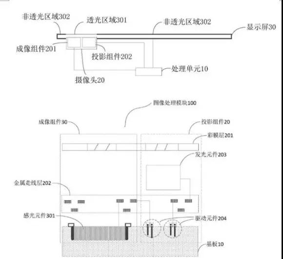 屏下攝像頭技術(shù)頻遭曝光:或明年下半年量產(chǎn)