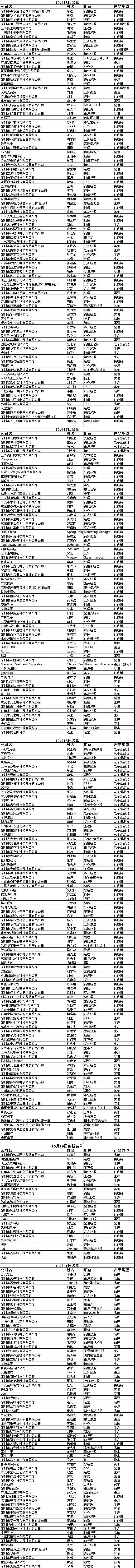 全球首屆電子煙全產業(yè)大會：參會明細及攻略！