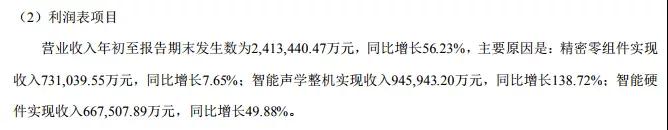 歌爾股份股價翻2.5倍的背后:回購股份被疑為配合大股東減持套現(xiàn)
