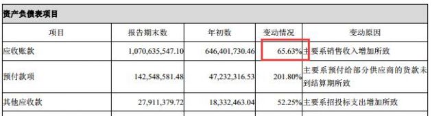 精測電子凈利首度下滑:研發(fā)費用翻倍 應收賬款高企
