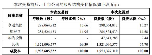 亨通光電