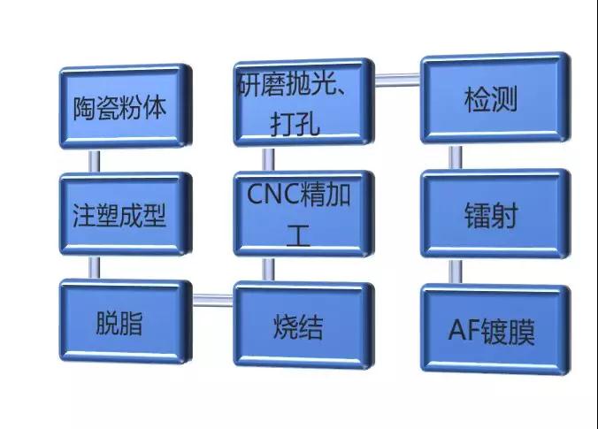 年終觸顯行業(yè)大劇即將上映，2019深圳國際全觸與顯示展全新啟航