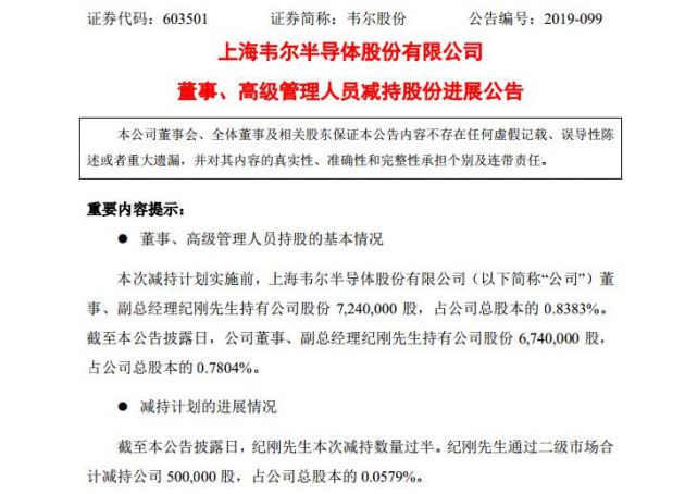韋爾股份副總經(jīng)理紀(jì)剛減持公司股份50萬(wàn)股 套現(xiàn)逾5000萬(wàn)元