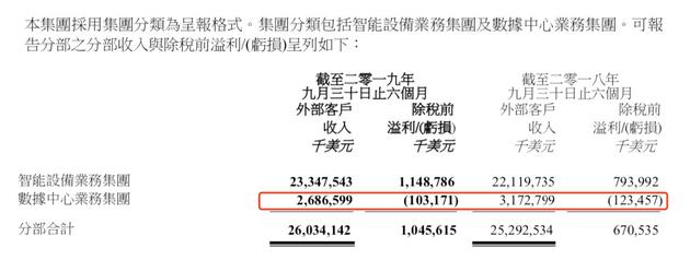 聯(lián)想財報有喜有憂(yōu):PC份額全球居首 營(yíng)收增速持續放緩