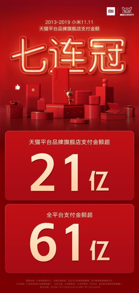 小米公布雙十一戰(zhàn)報(bào):全平臺(tái)支付金額超61億元