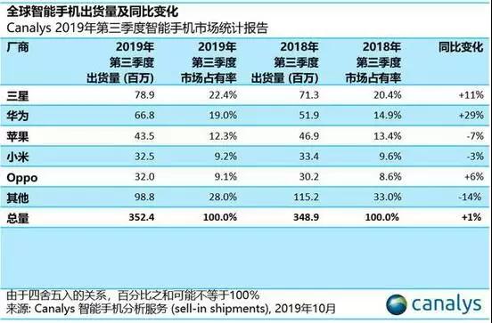 電商之王——小米未來(lái)增長(cháng)空間在哪里？