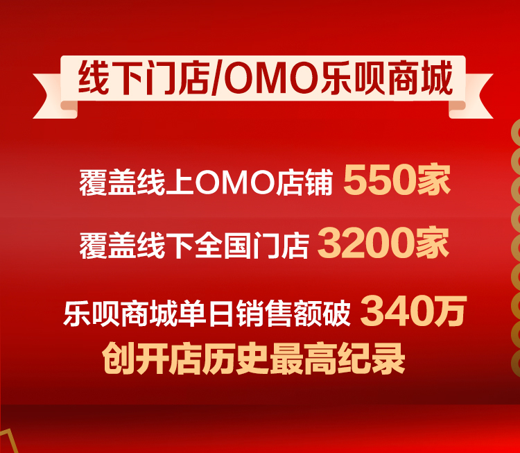 聯(lián)想雙十一終極戰(zhàn)報(bào)出爐:PC穩(wěn)居六冠王 全網(wǎng)銷售破42億再創(chuàng)紀(jì)錄