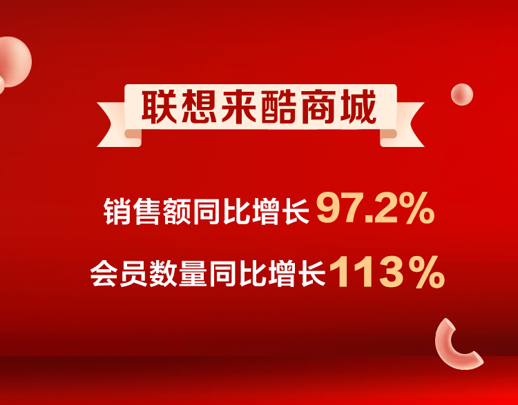 聯(lián)想雙十一終極戰(zhàn)報(bào)出爐:PC穩(wěn)居六冠王 全網(wǎng)銷售破42億再創(chuàng)紀(jì)錄