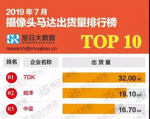 攝像頭馬達廠商皓澤電子擬IPO上市:已提交輔導備案