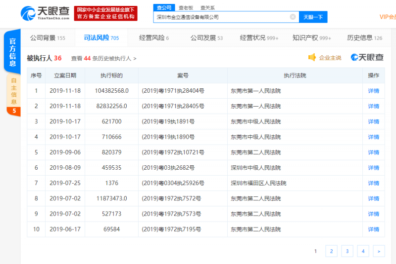 金立新增被執行人信息，執行標的超1.8億