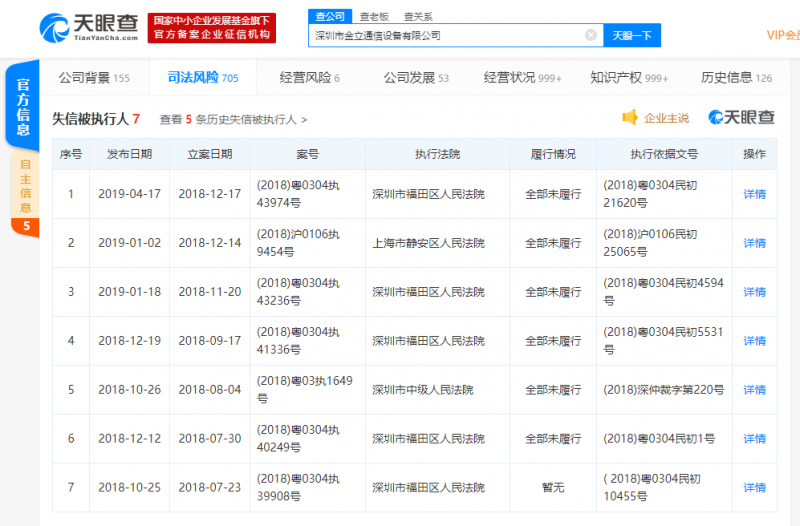 金立新增被執行人信息，執行標的超1.8億