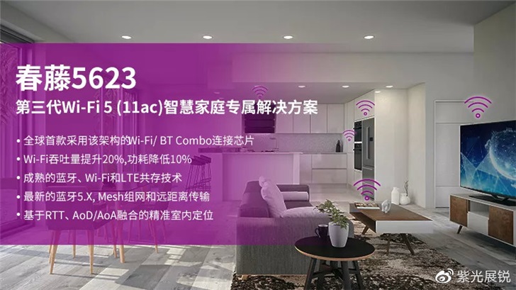 紫光展銳發(fā)布第三代Wi-Fi 5 (11ac) 無線連接解決方案—春藤5623