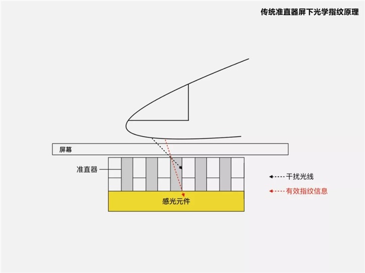 官方詳解小米CC9 Pro新技術(shù)，全球首款超薄屏下光學(xué)指紋