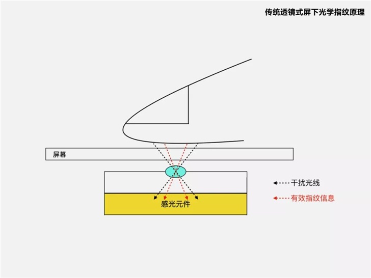 官方詳解小米CC9 Pro新技術(shù)，全球首款超薄屏下光學(xué)指紋