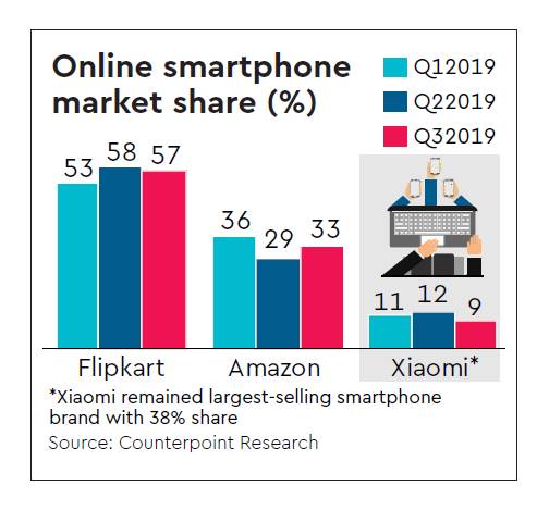 2019Q3印度手機出貨量4900萬(wàn)部:小米和realme等國內品牌大放異彩