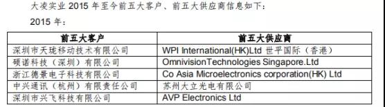 大富科技踩雷:子公司大凌實業(yè)巨虧停產(chǎn)歇業(yè)