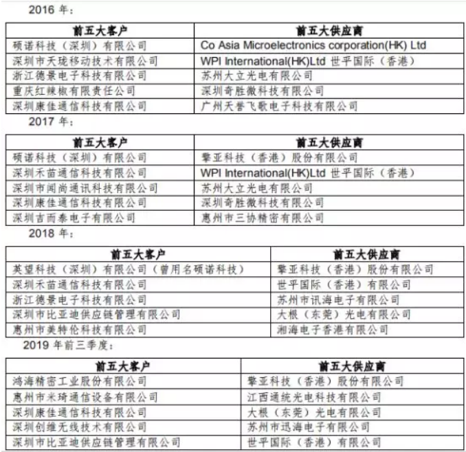 大富科技踩雷:子公司大凌實業(yè)巨虧停產(chǎn)歇業(yè)