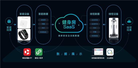 又一個(gè)中國標(biāo)準(zhǔn)誕生！全球首個(gè)《體脂秤團(tuán)體標(biāo)準(zhǔn)》已啟動(dòng)