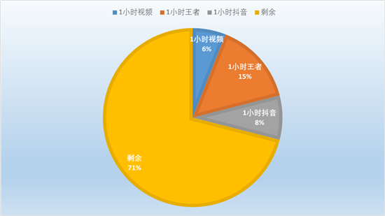 vivo Z5i評測：強勁性能與長效續(xù)航的結(jié)合體，打造全新體驗